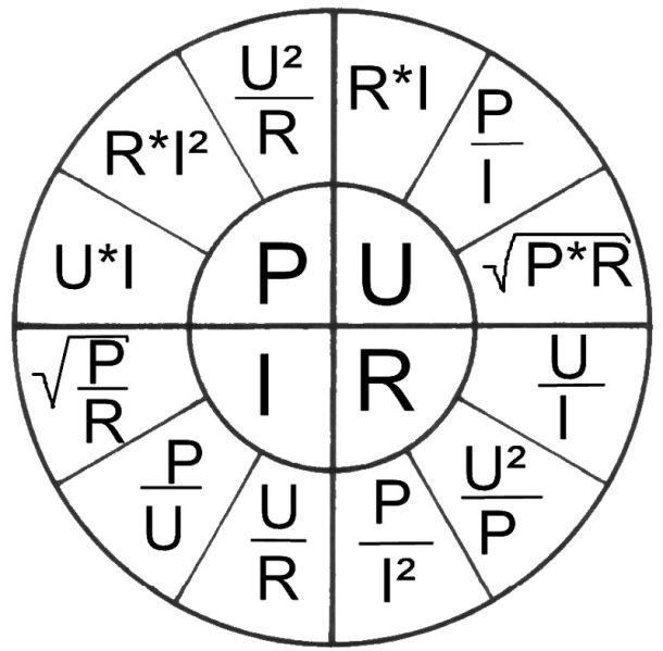 formelrad